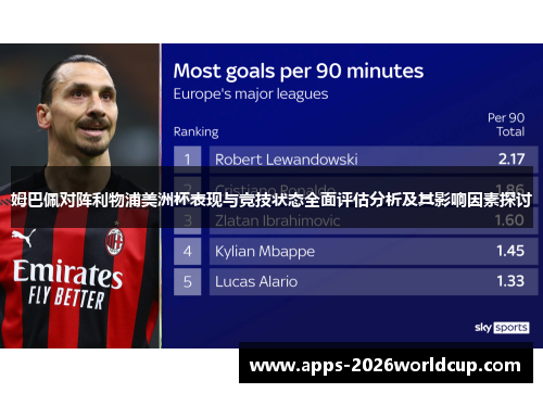 姆巴佩对阵利物浦美洲杯表现与竞技状态全面评估分析及其影响因素探讨