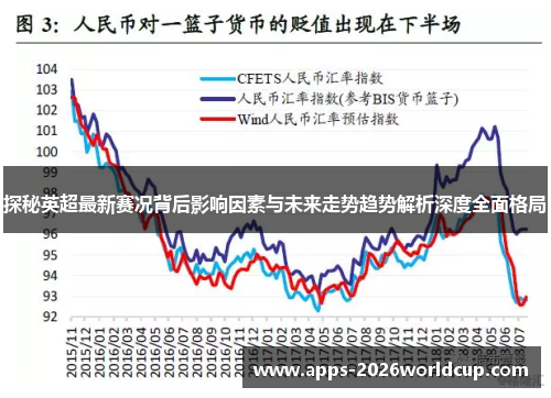 探秘英超最新赛况背后影响因素与未来走势趋势解析深度全面格局