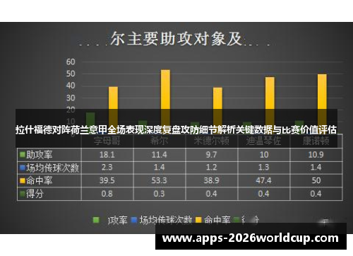 拉什福德对阵荷兰意甲全场表现深度复盘攻防细节解析关键数据与比赛价值评估
